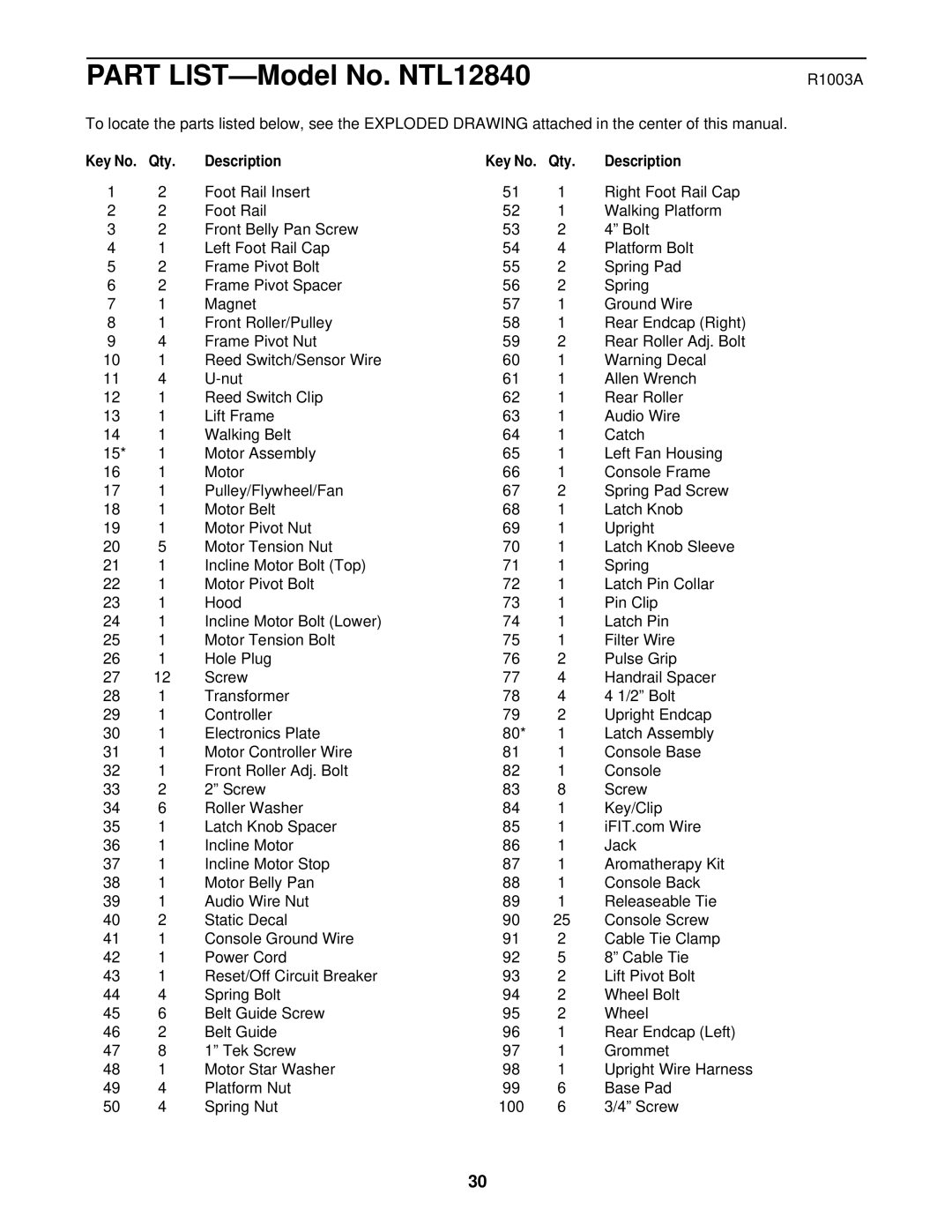NordicTrack NTL12840 user manual R1003A, Qty Description 