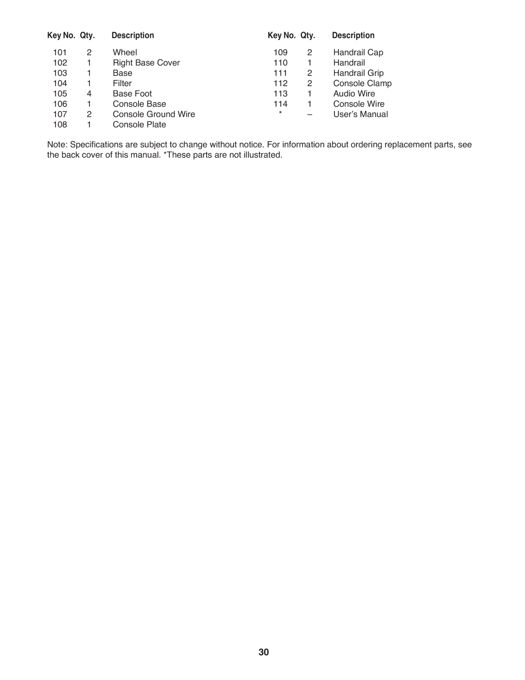 NordicTrack NTL15809.1 user manual Description Key No. Qty 