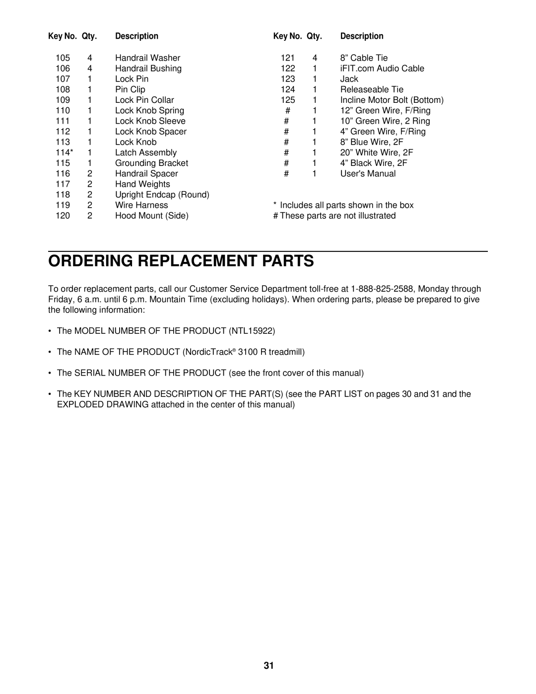 NordicTrack NTL15922 user manual Ordering Replacement Parts, Description 