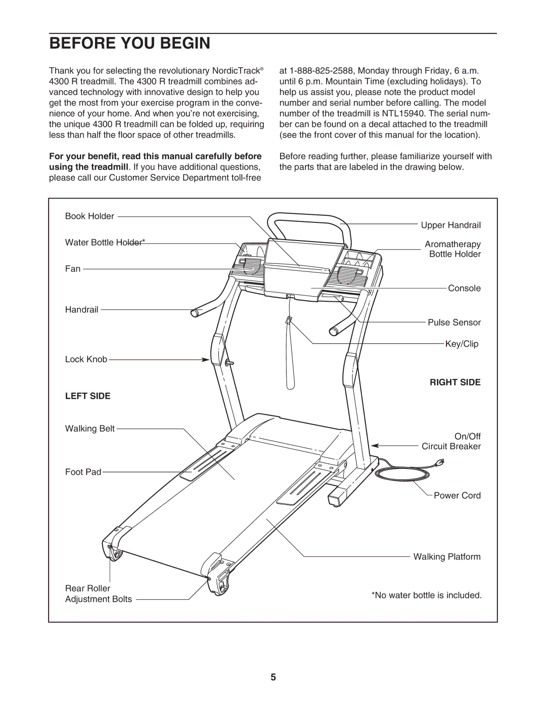 NordicTrack NTL15940 user manual Before YOU Begin, Left Side, Right Side 