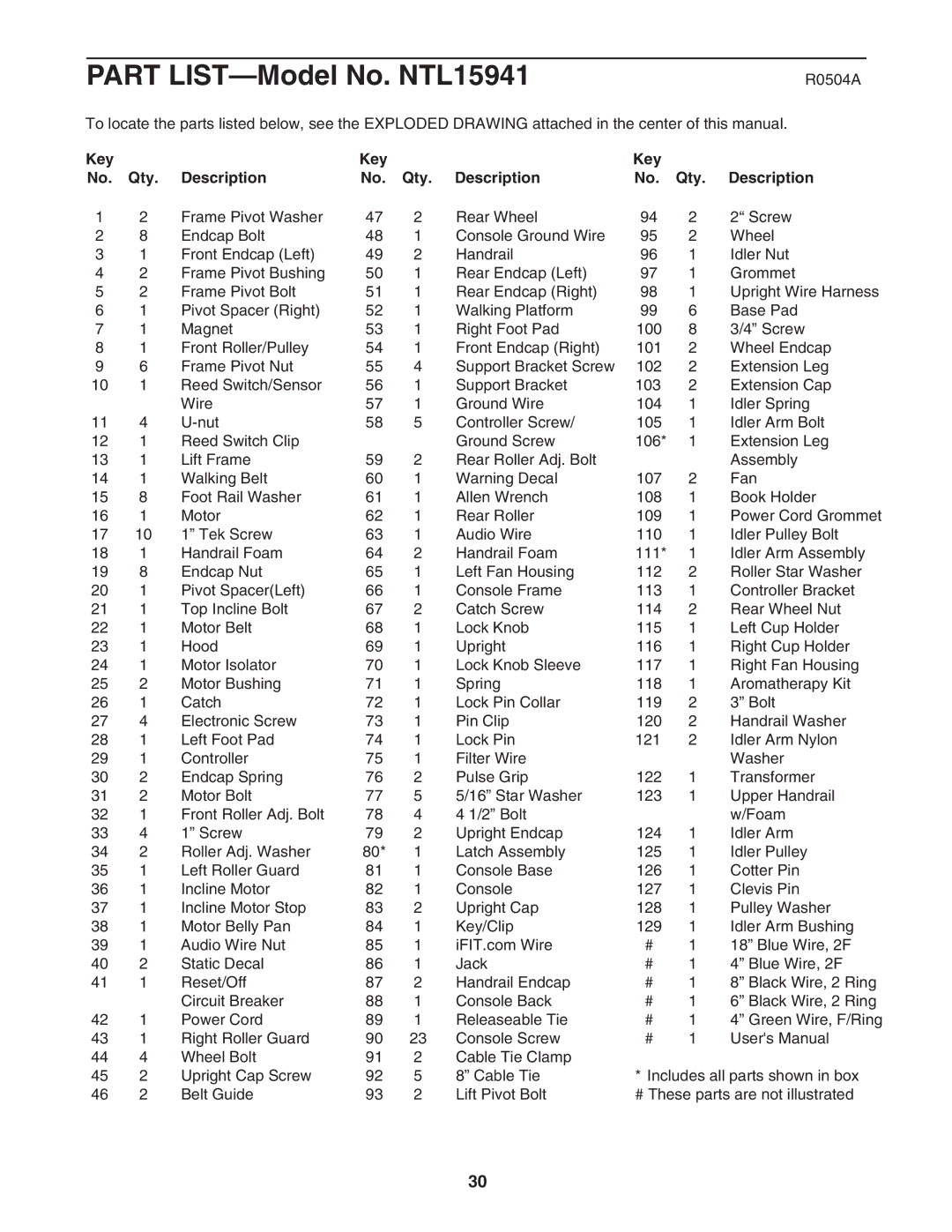 NordicTrack NTL15941 user manual R0504A, Key Qty Description 