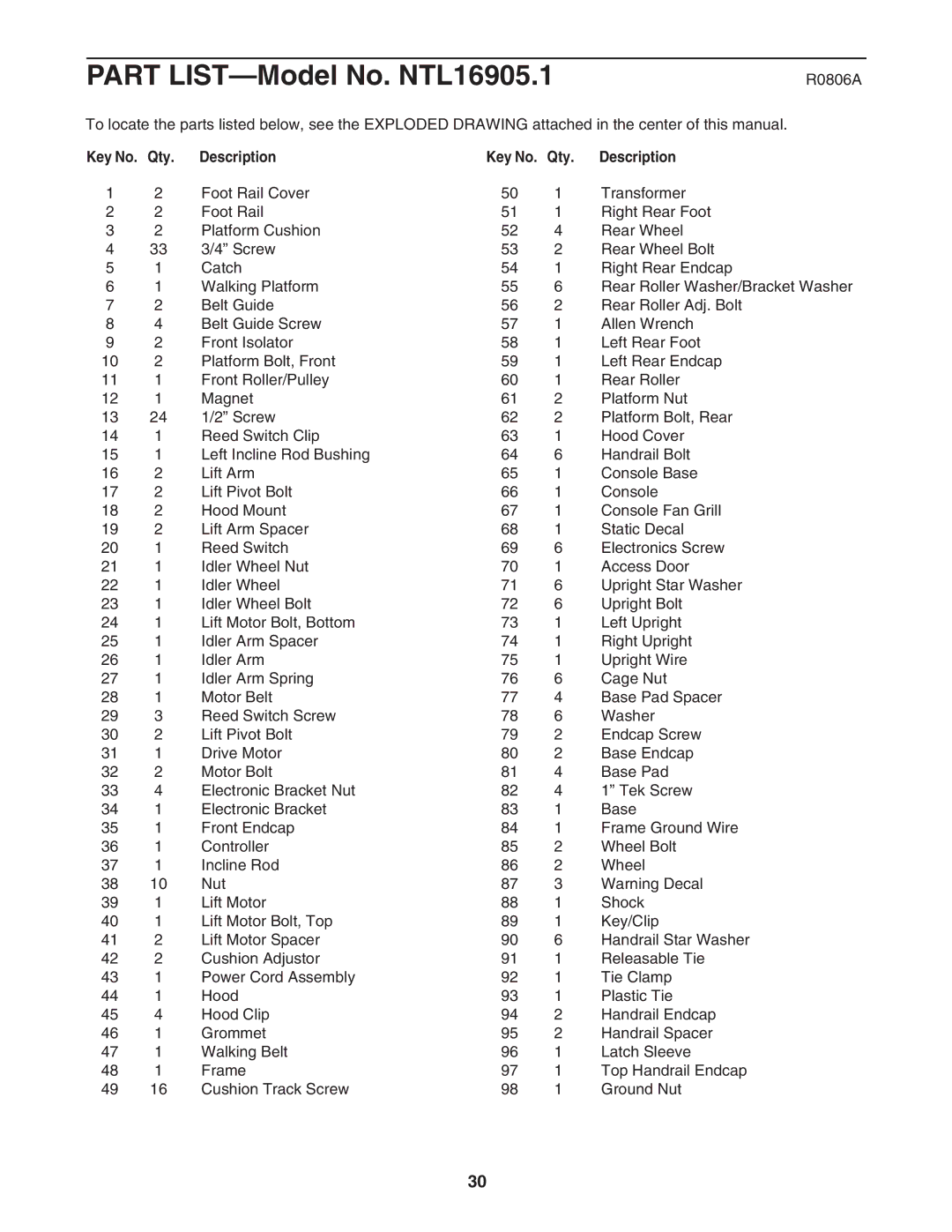 NordicTrack NTL16905.1 user manual R0806A, Qty Description 