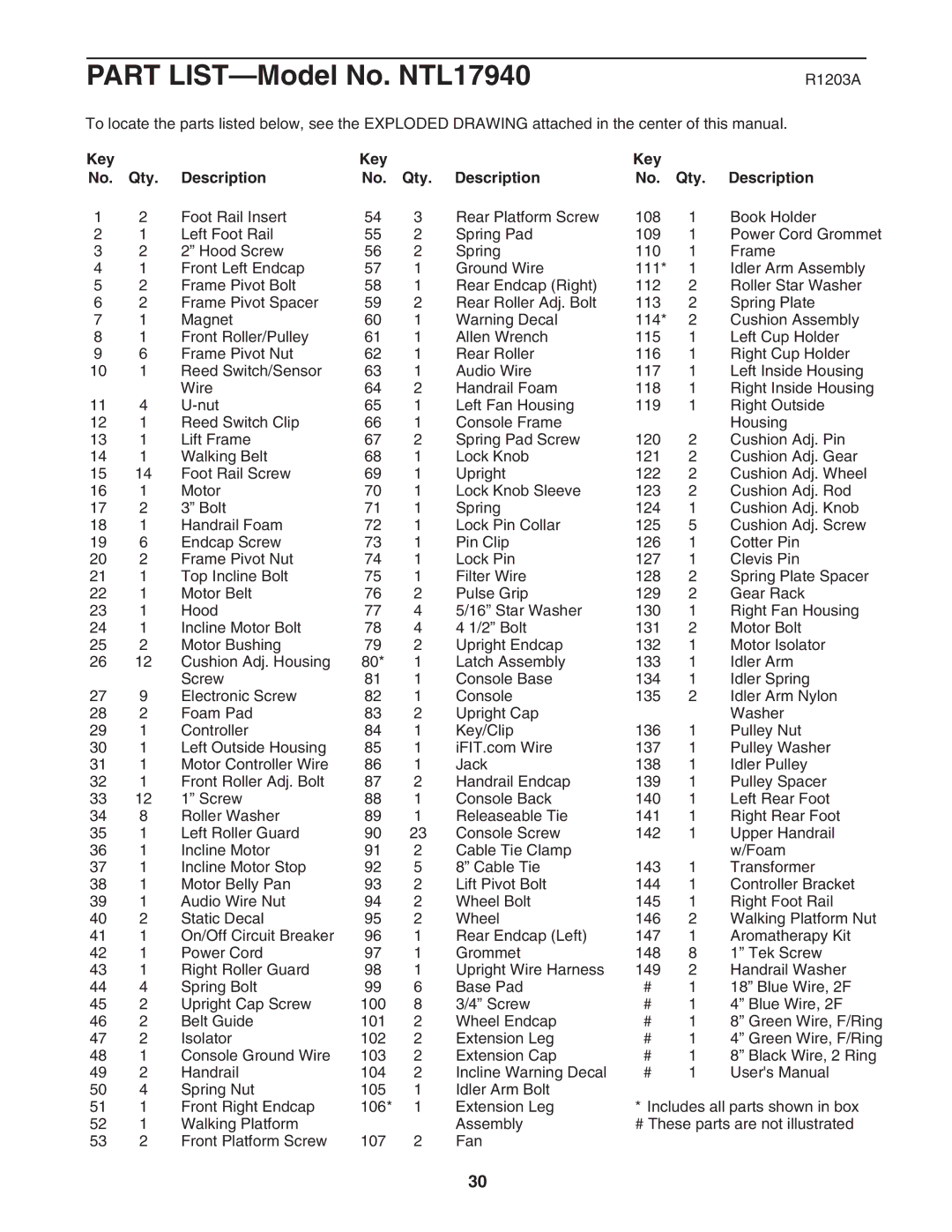 NordicTrack NTL17940 user manual R1203A, Key Qty Description 