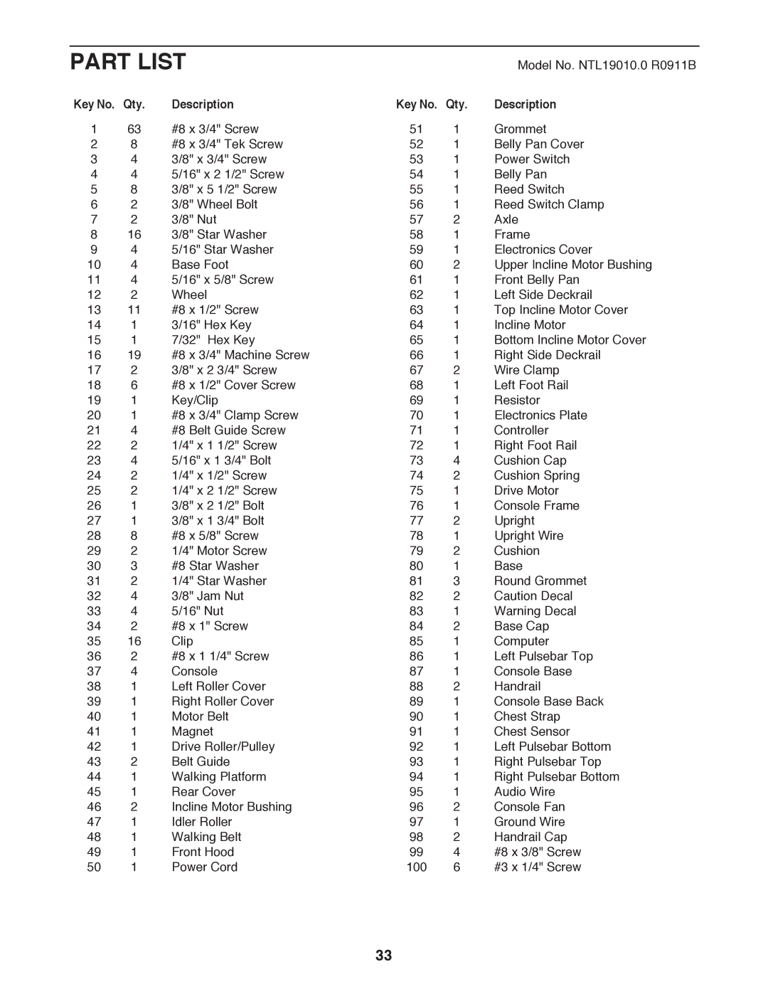 NordicTrack NTL19010.0 user manual Part List, Qty Description 