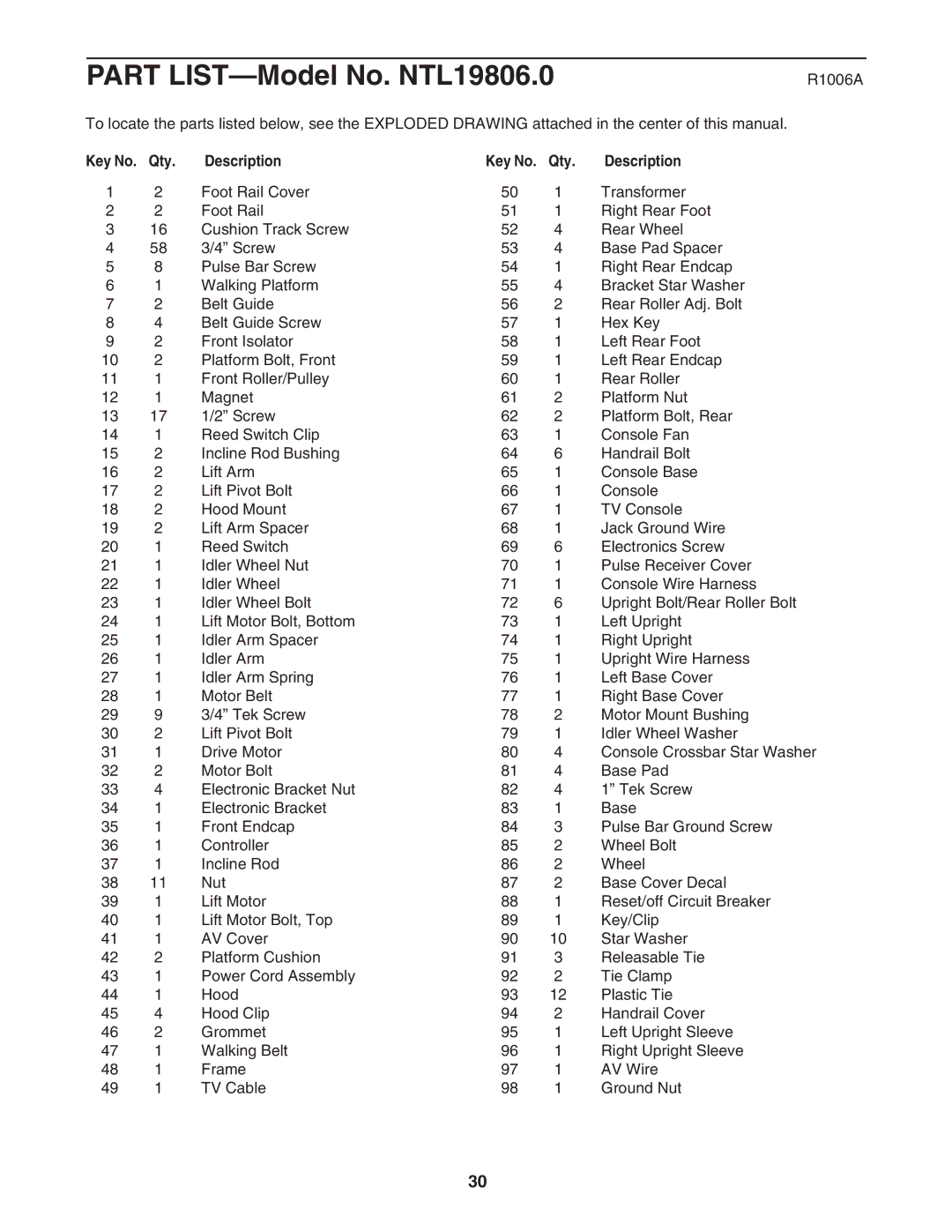 NordicTrack NTL19806.0 user manual R1006A, Qty Description 