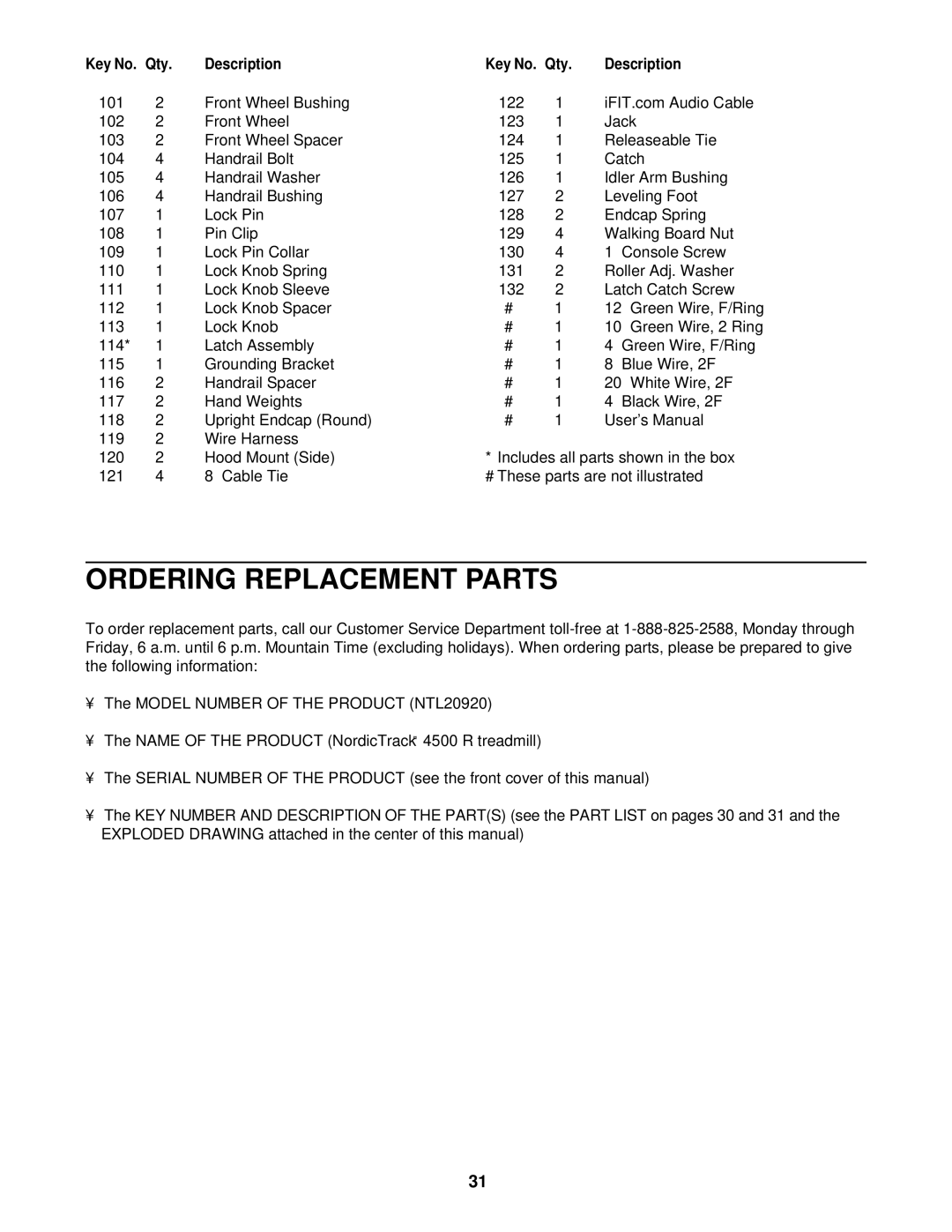 NordicTrack NTL20920 user manual Ordering Replacement Parts, Description 