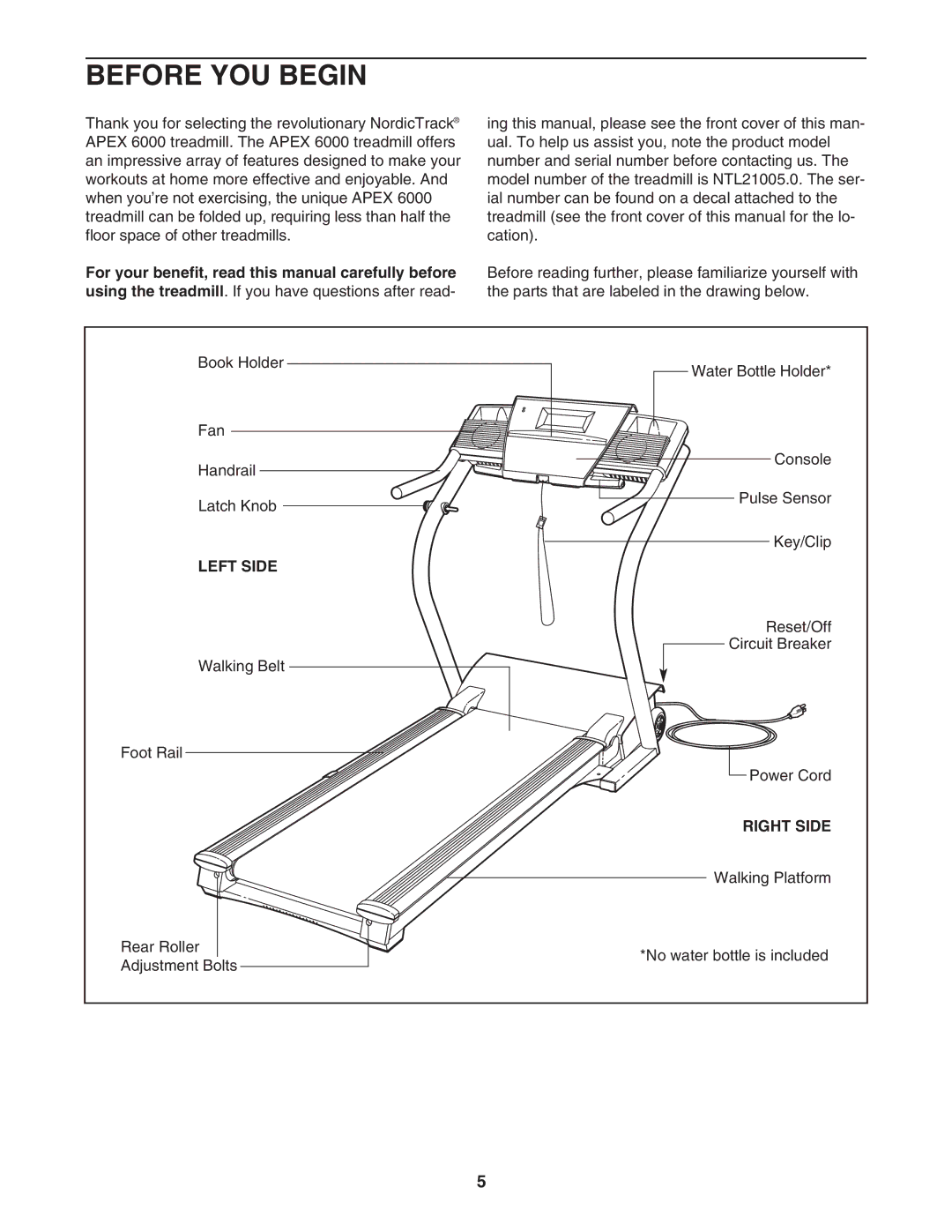 NordicTrack NTL21005.0 user manual Before YOU Begin, Left Side, Right Side 