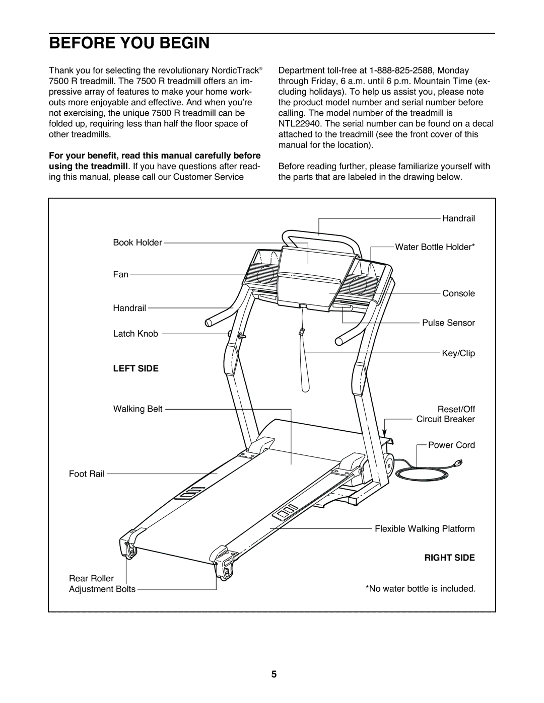 NordicTrack NTL22940 user manual Before YOU Begin, Left Side, Right Side 