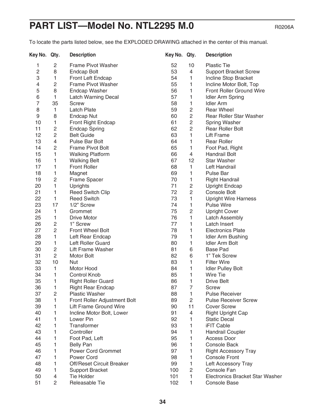 NordicTrack NTL2295 M.0 user manual R0206A, Qty Description 