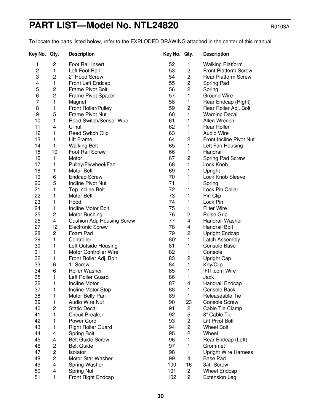 NordicTrack NTL24820 user manual R0103A, Qty Description 