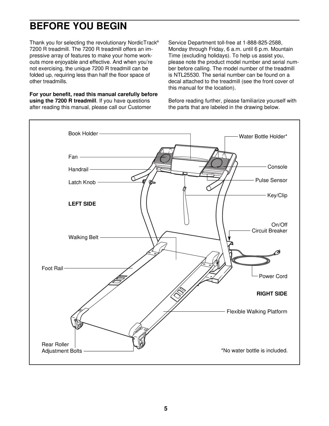 NordicTrack NTL25530 user manual Before YOU Begin, Using the 7200 R treadmill, Left Side, Right Side 