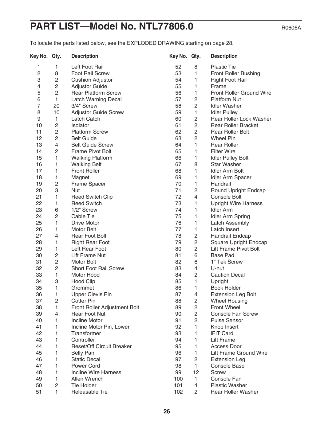 NordicTrack NTL77806.0 user manual R0606A, Qty Description 
