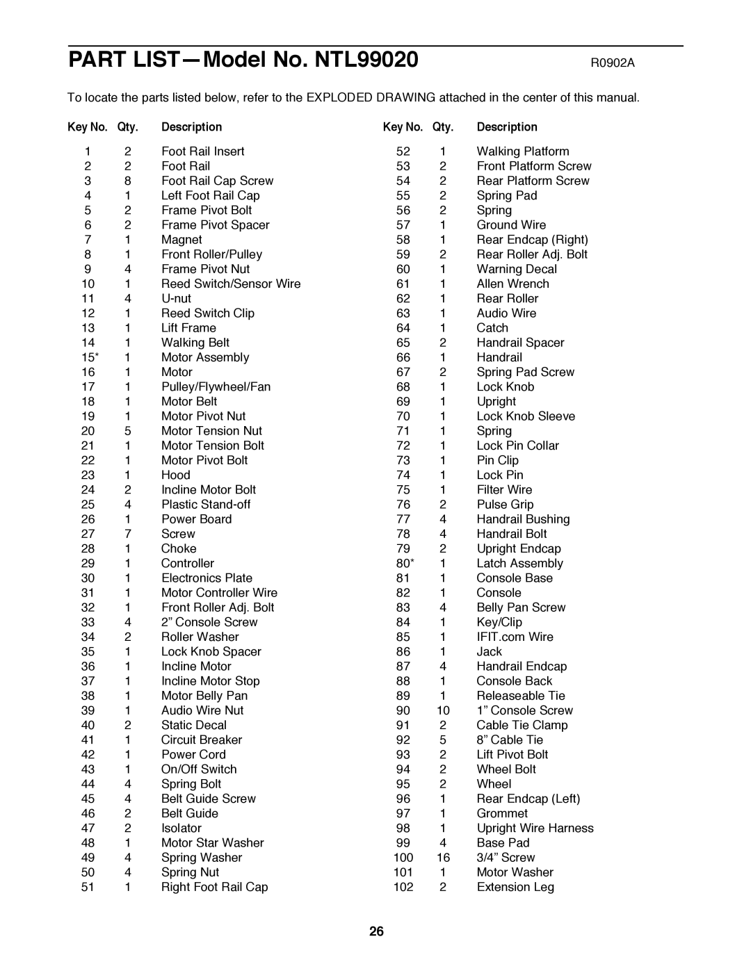NordicTrack NTL99020 manual R0902A, Description Qty 