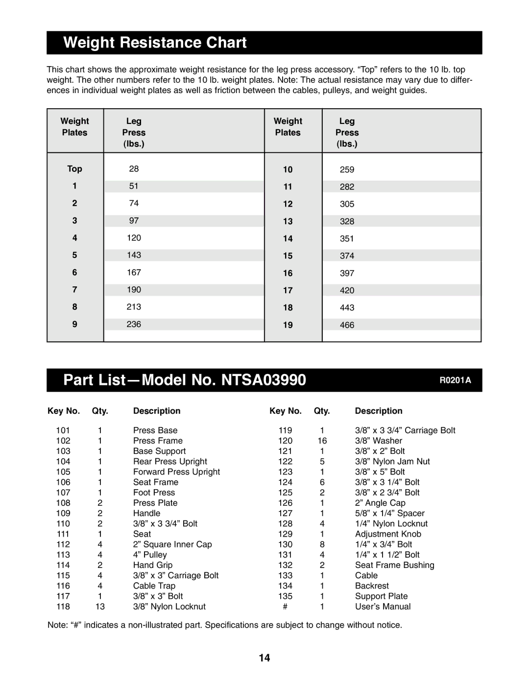 NordicTrack user manual Weight Resistance Chart, Part List-Model No. NTSA03990 