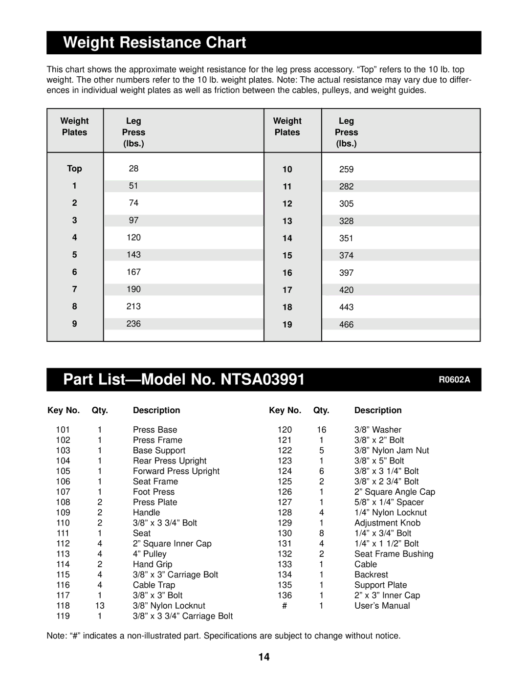 NordicTrack user manual Weight Resistance Chart, Part List-Model No. NTSA03991 