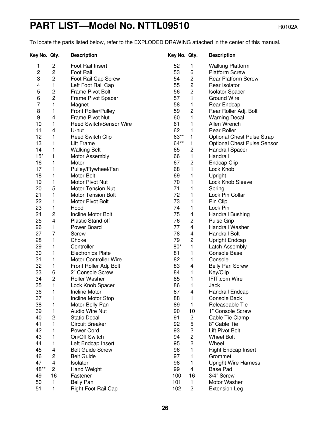 NordicTrack NTTL09510 user manual R0102A, Qty Description 