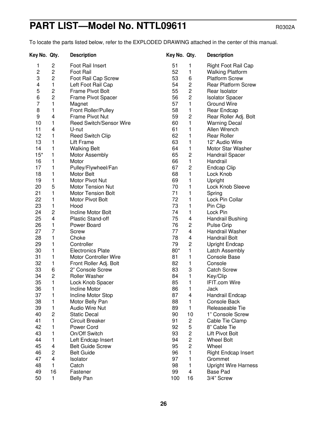 NordicTrack NTTL09611 manual R0302A, Qty Description 
