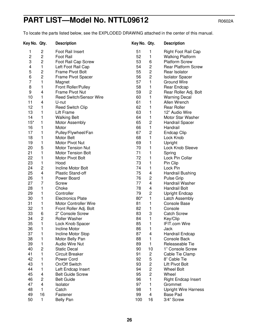 NordicTrack NTTL09612 user manual R0602A, Qty Description 