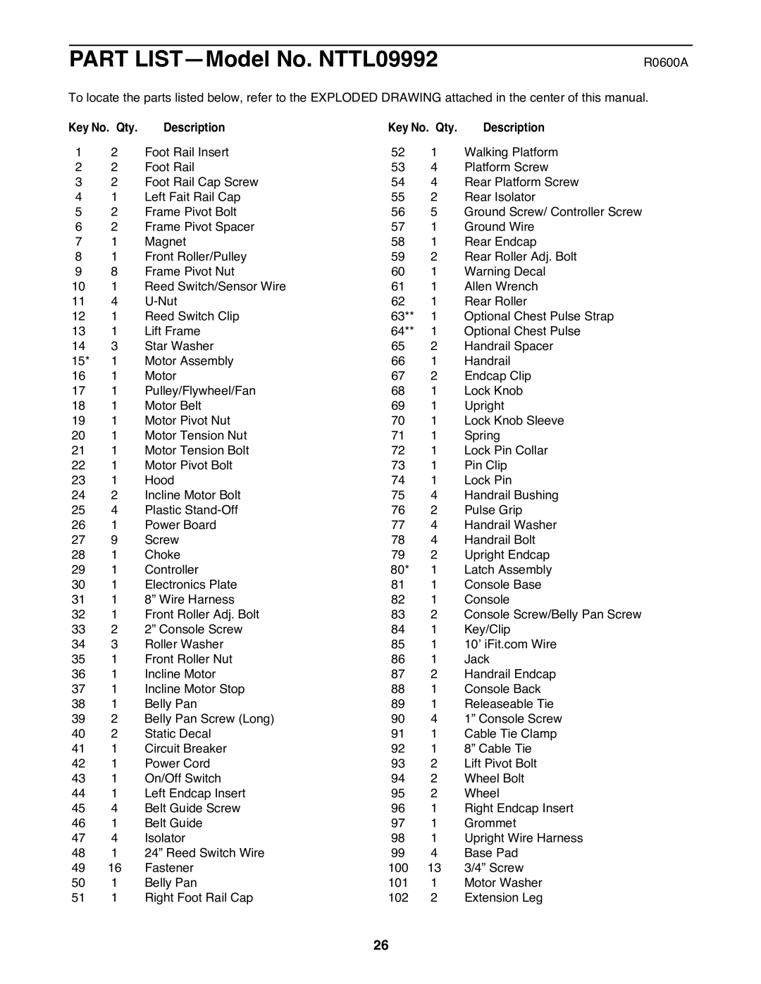 NordicTrack user manual Part LISTÑModel No. NTTL09992, Key No. Qty Description 