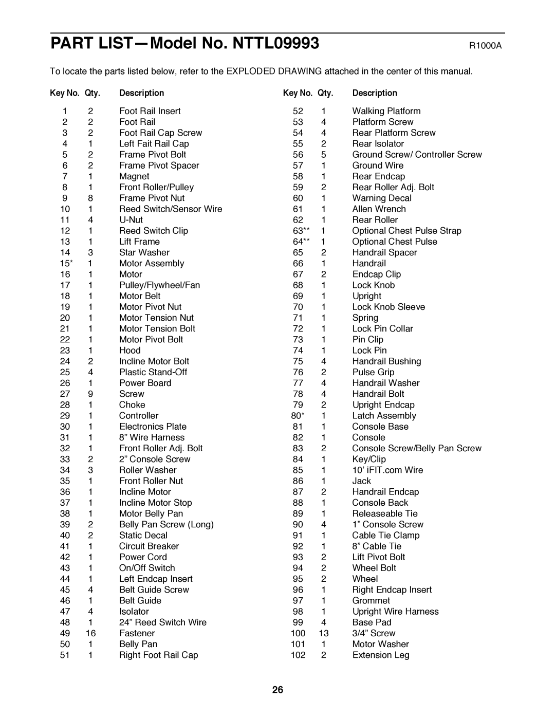 NordicTrack user manual Part LISTÑModel No. NTTL09993, Qty Description 