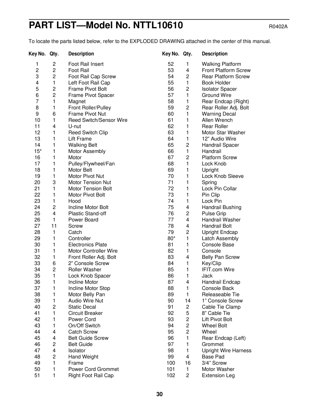 NordicTrack NTTL10610 manual R0402A, Qty Description 