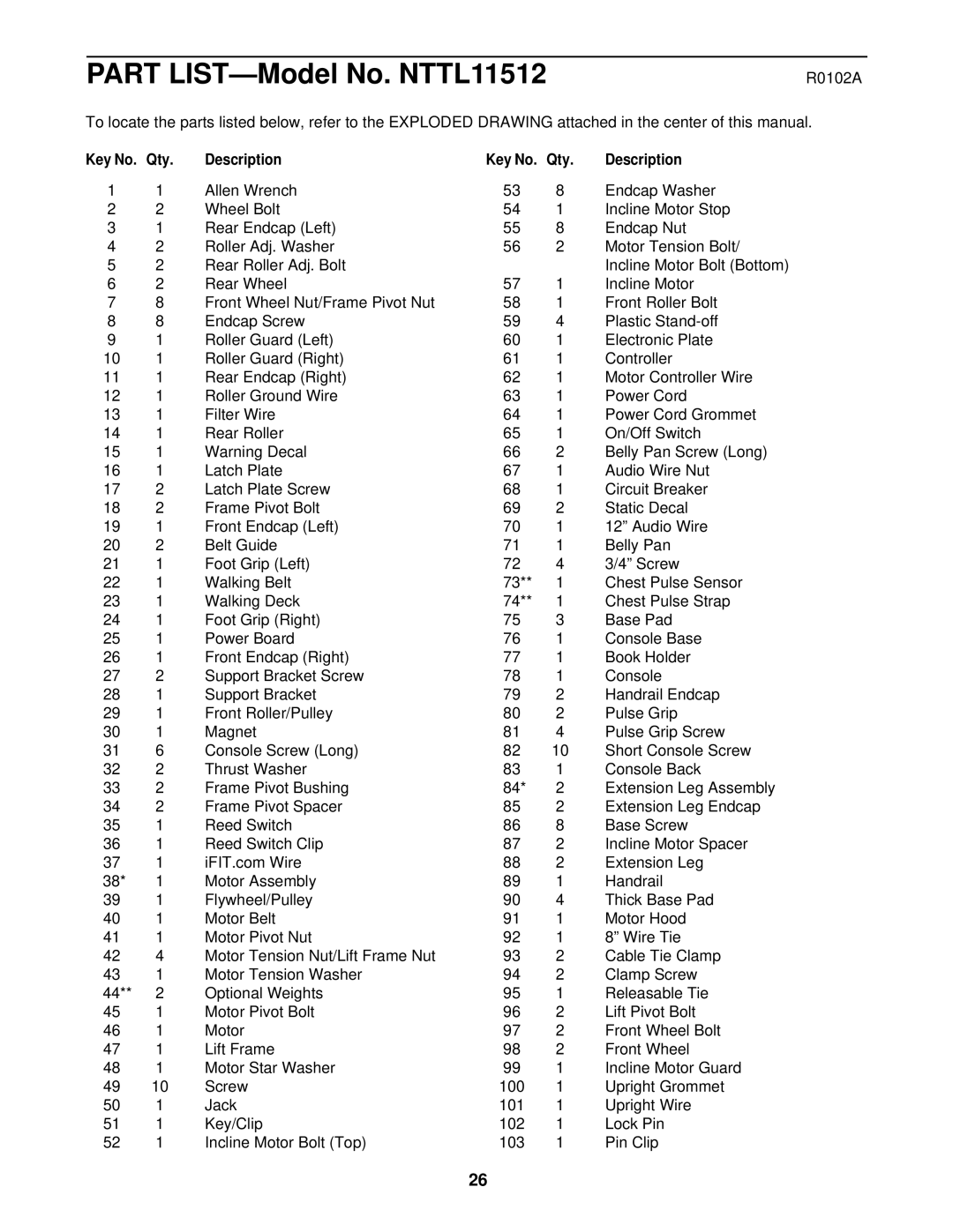 NordicTrack NTTL11512 manual R0102A, Qty Description 
