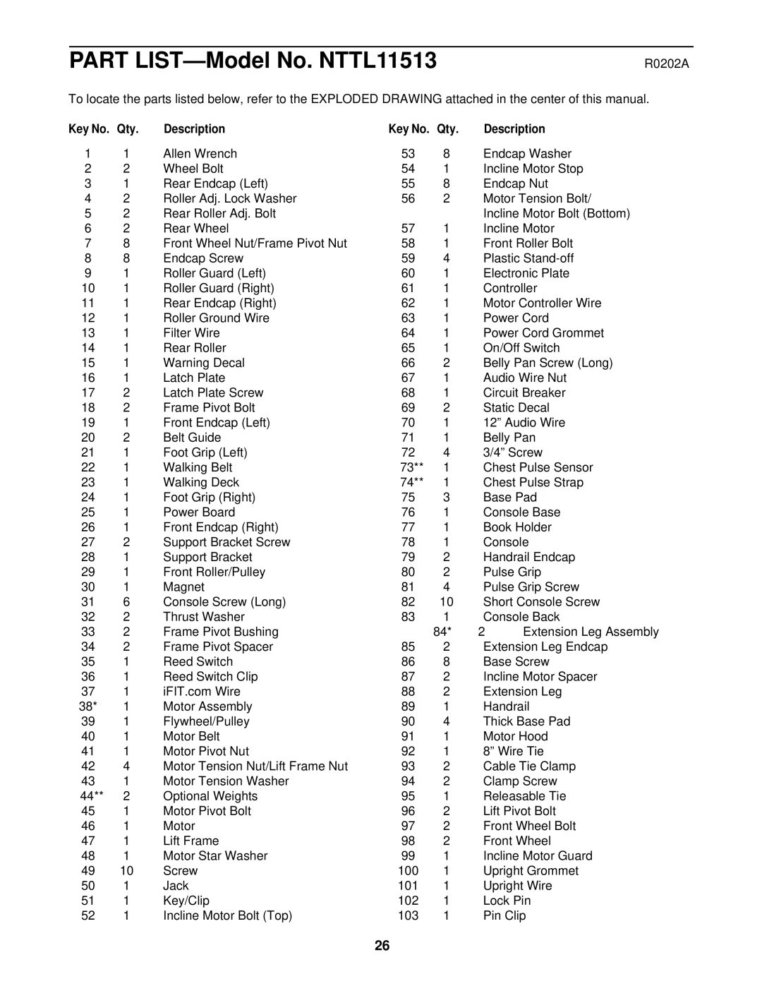 NordicTrack NTTL11513 user manual R0202A, Qty Description 