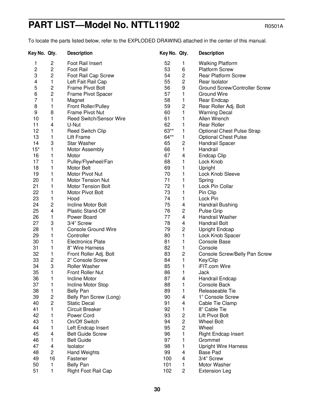 NordicTrack NTTL11902 user manual R0501A, Qty Description 