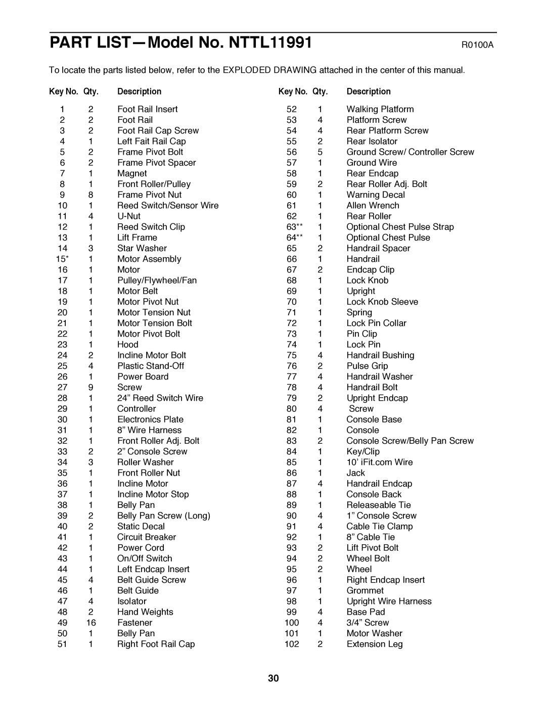 NordicTrack manual Part LISTÑModel No. NTTL11991, Qty Description 