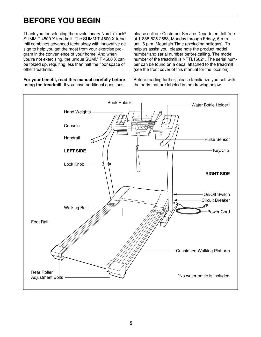 NordicTrack NTTL15021 user manual Before YOU Begin, Left Side, Right Side 