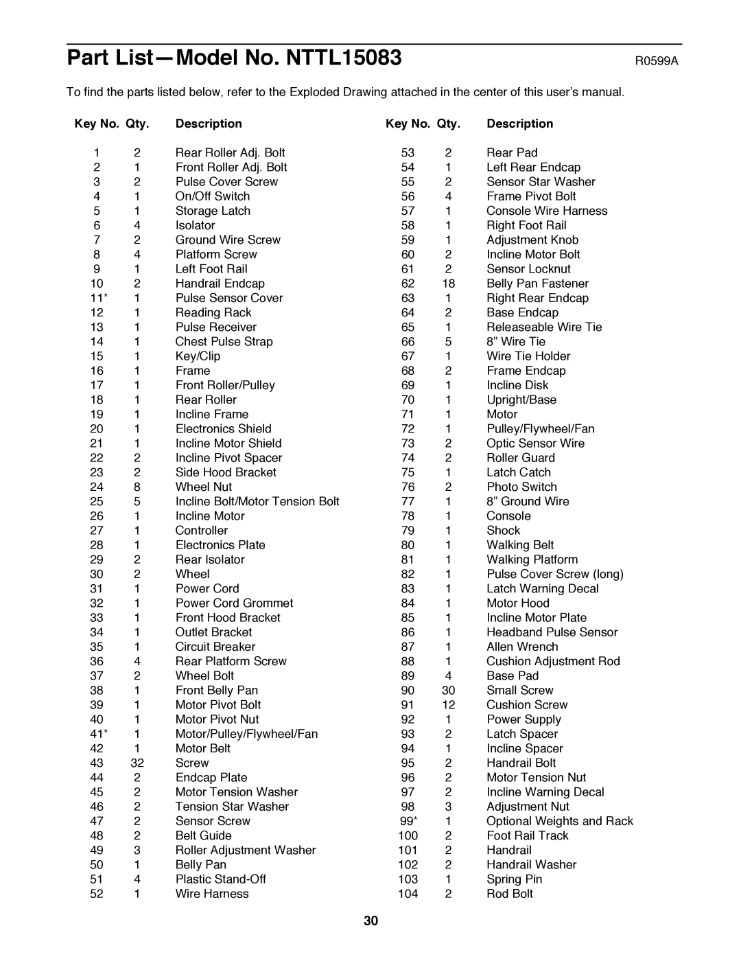 NordicTrack manual Part ListÑModel No. NTTL15083, Key No. Qty Description 