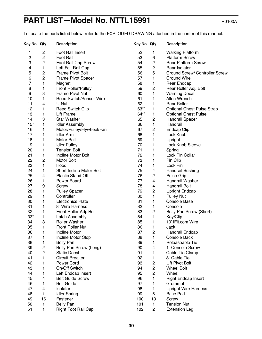 NordicTrack user manual Part LISTÑModel No. NTTL15991, Qty Description 