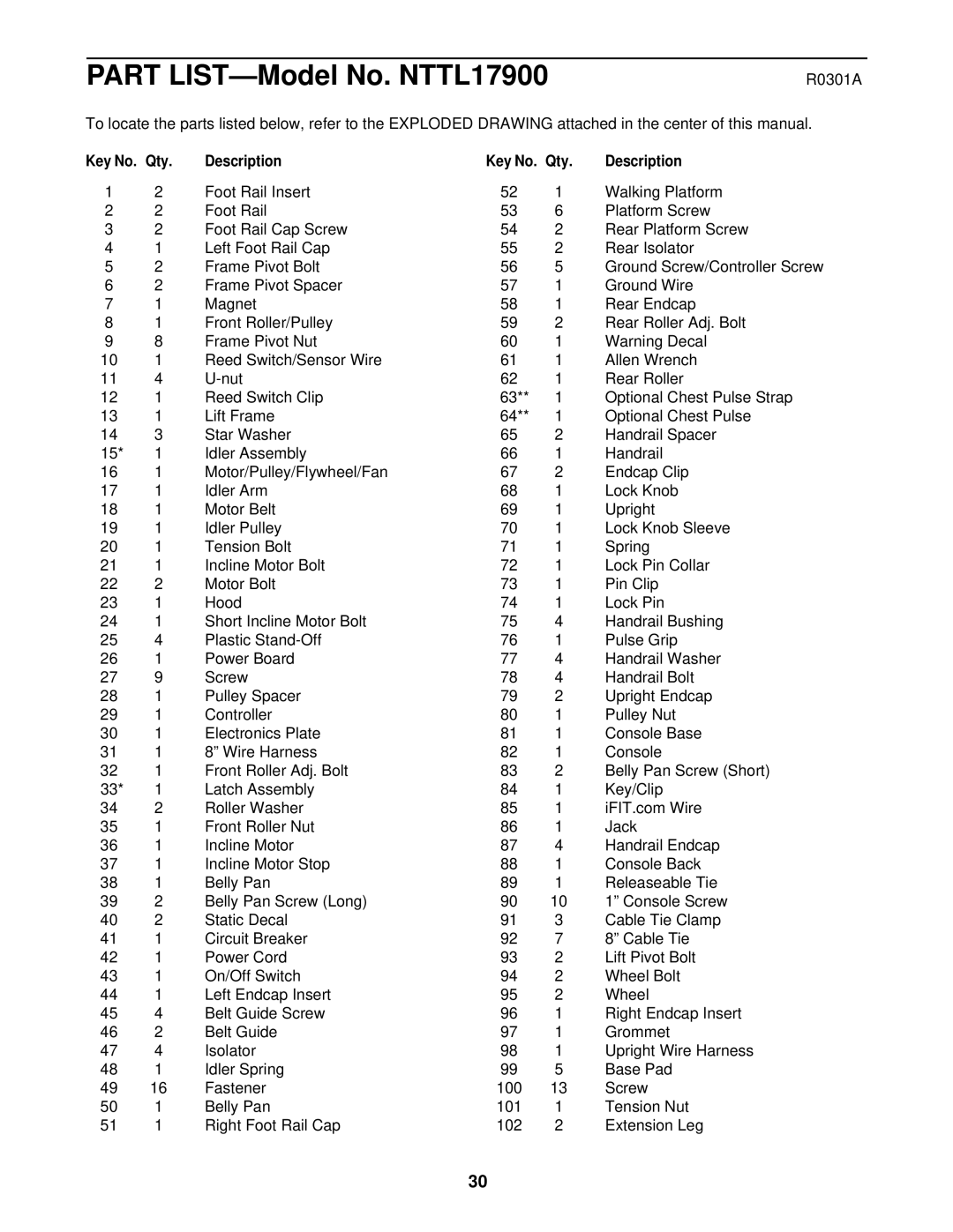 NordicTrack NTTL17900 user manual R0301A, Qty Description 