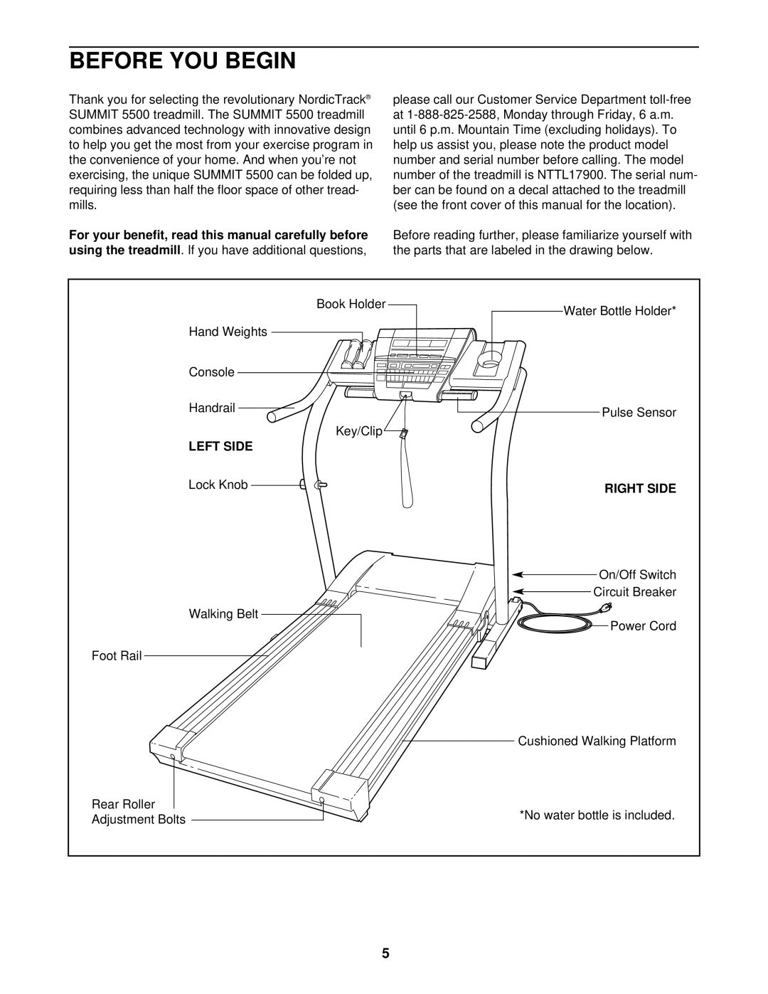 NordicTrack NTTL17900 user manual Before YOU Begin, Left Side, Right Side 