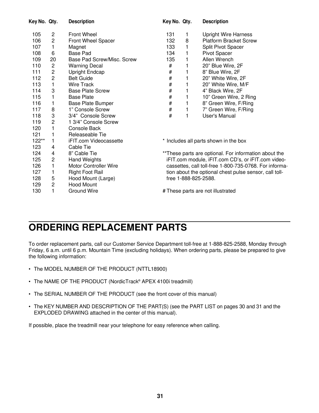 NordicTrack NTTL18900 user manual Ordering Replacement Parts, Qty Description 