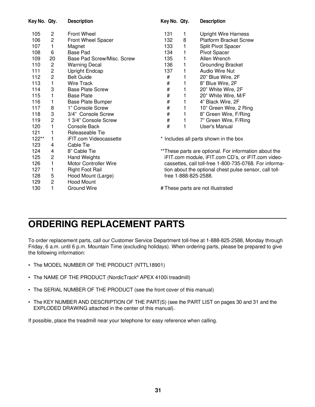 NordicTrack NTTL18901 user manual Ordering Replacement Parts, Qty Description 