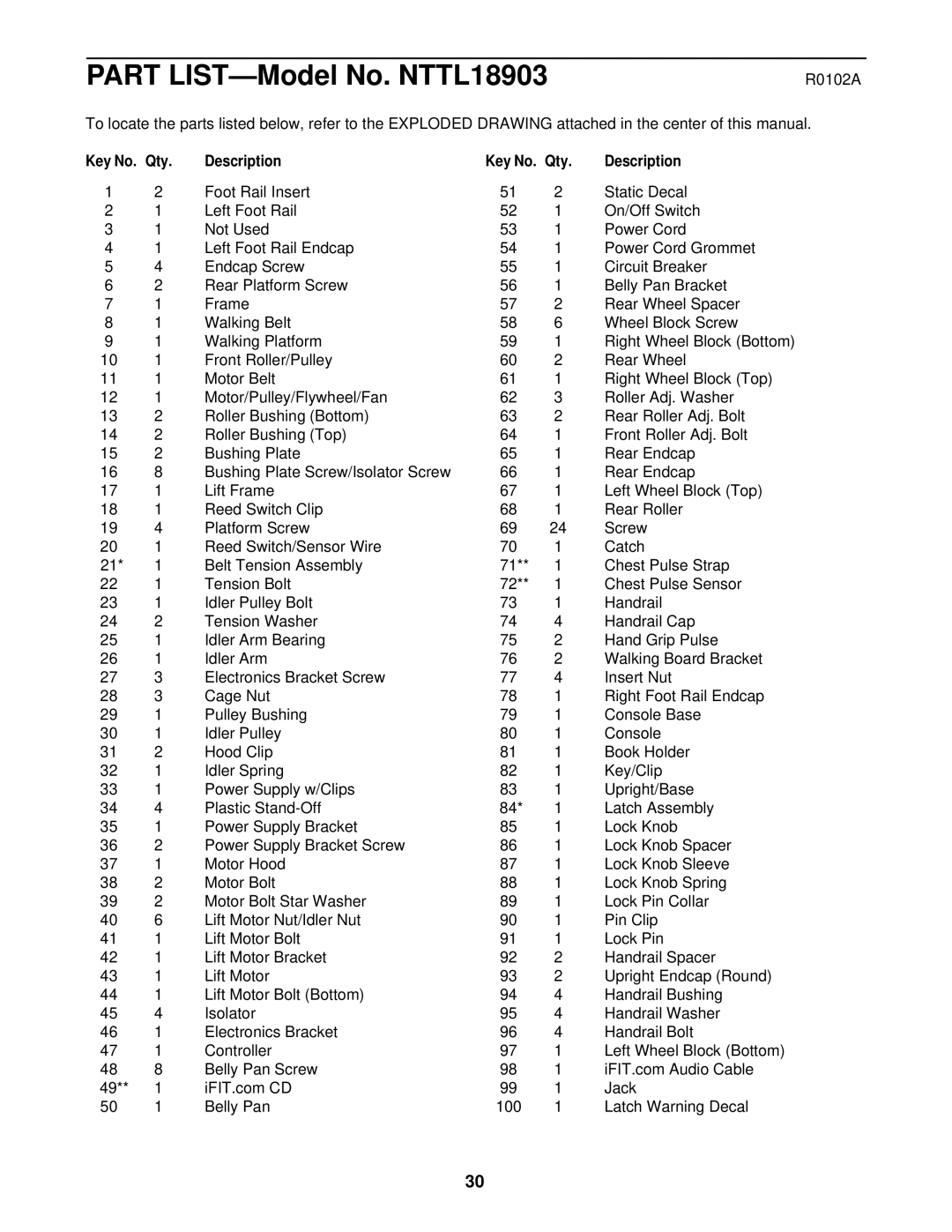 NordicTrack NTTL18903 user manual R0102A, Description Qty 
