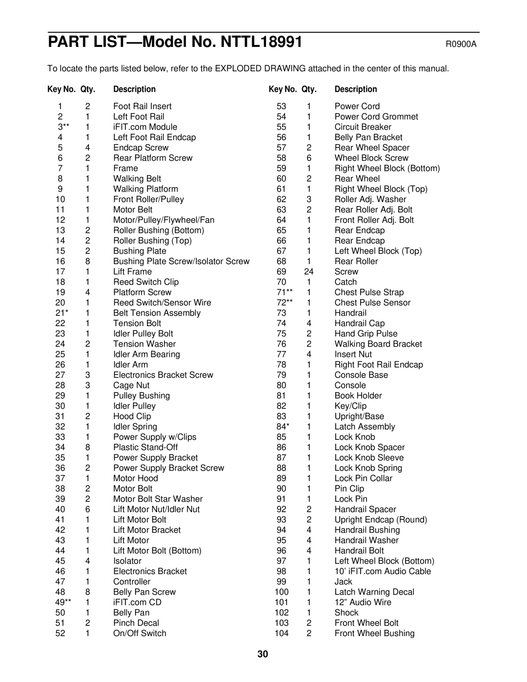 NordicTrack NTTL18991 manual R0900A, Description Qty 