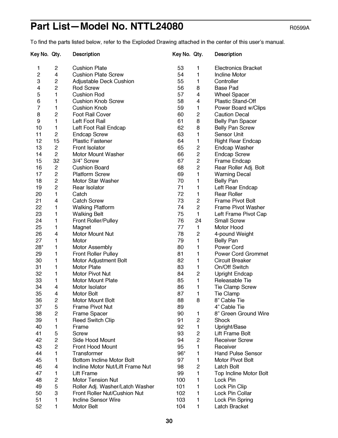 NordicTrack manual Part ListÑModel No. NTTL24080, Key No. Qty Description 