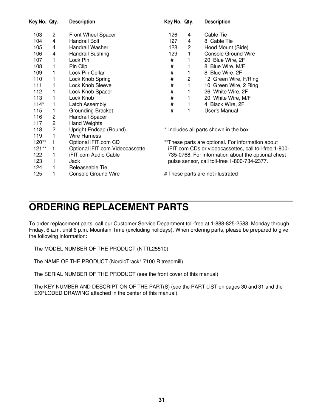 NordicTrack NTTL25510 manual Ordering Replacement Parts 