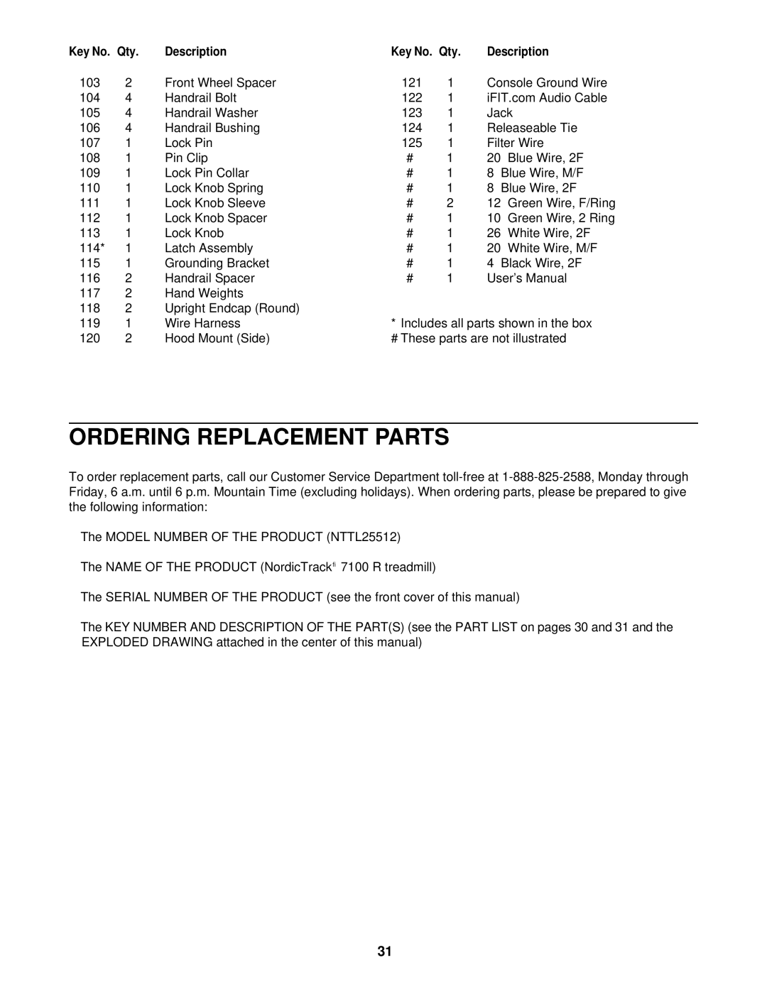 NordicTrack NTTL25512 manual Ordering Replacement Parts, Description 