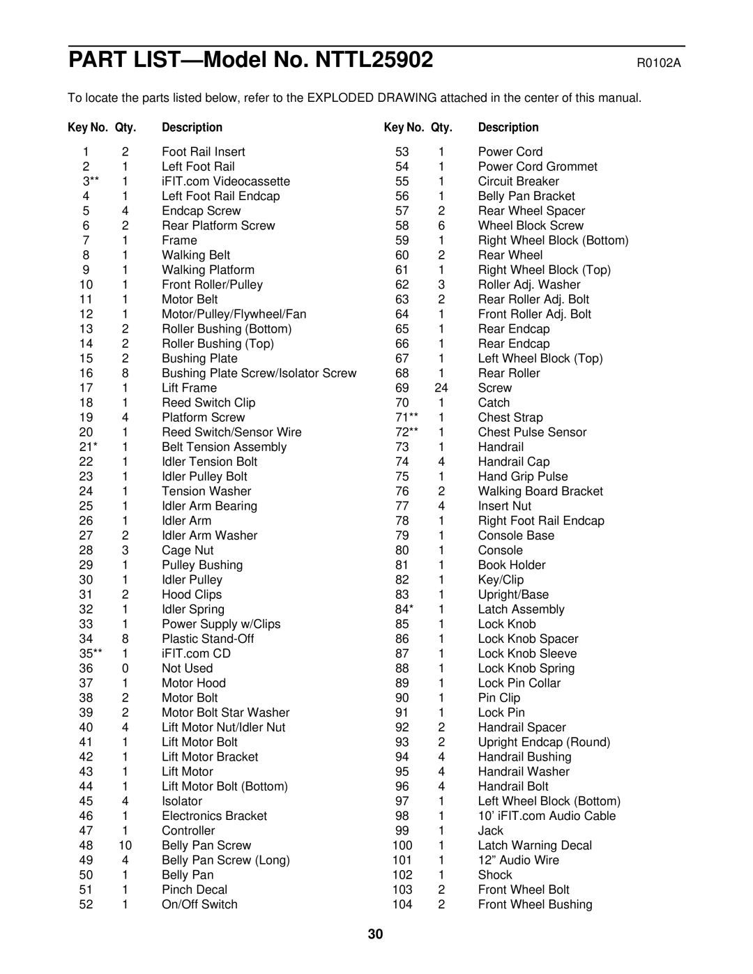NordicTrack NTTL25902 user manual R0102A, Qty Description 