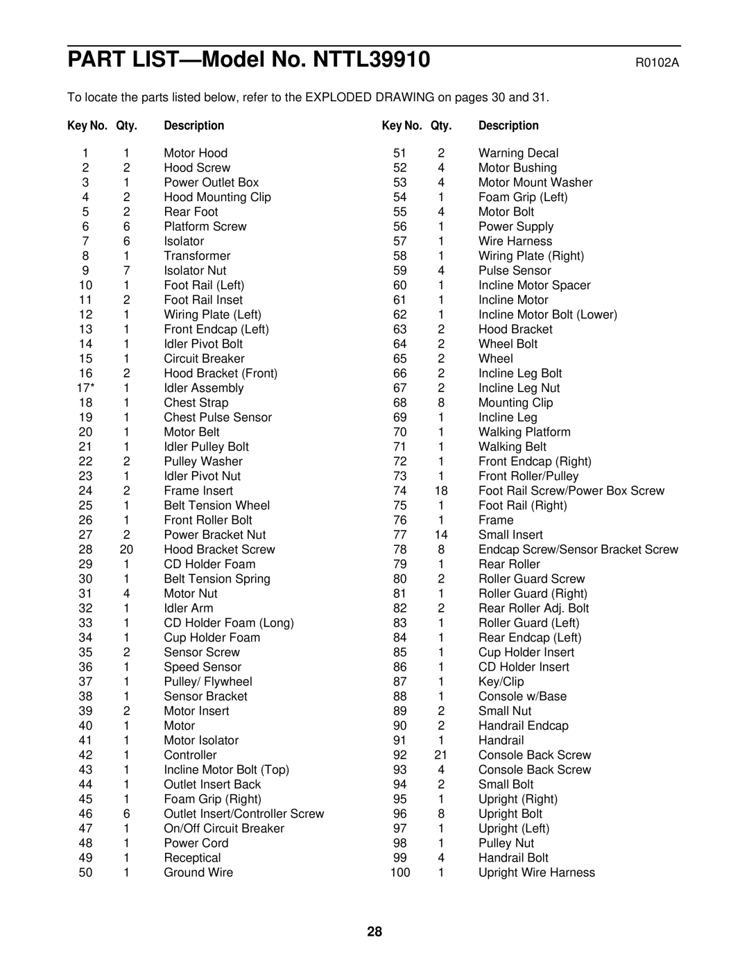 NordicTrack NTTL39910 user manual R0102A, Qty Description 