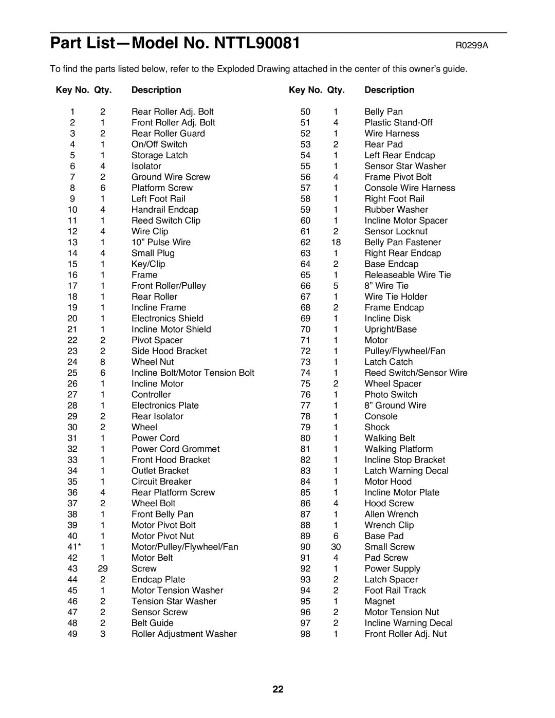 NordicTrack manual Part ListÑModel No. NTTL90081, Key No. Qty Description 