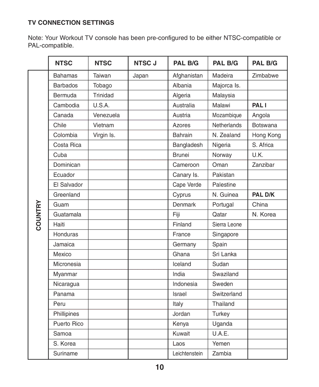 NordicTrack Workout TV Console user manual TV Connection Settings Ntsc Ntsc J PAL B/G, Pal D/K 