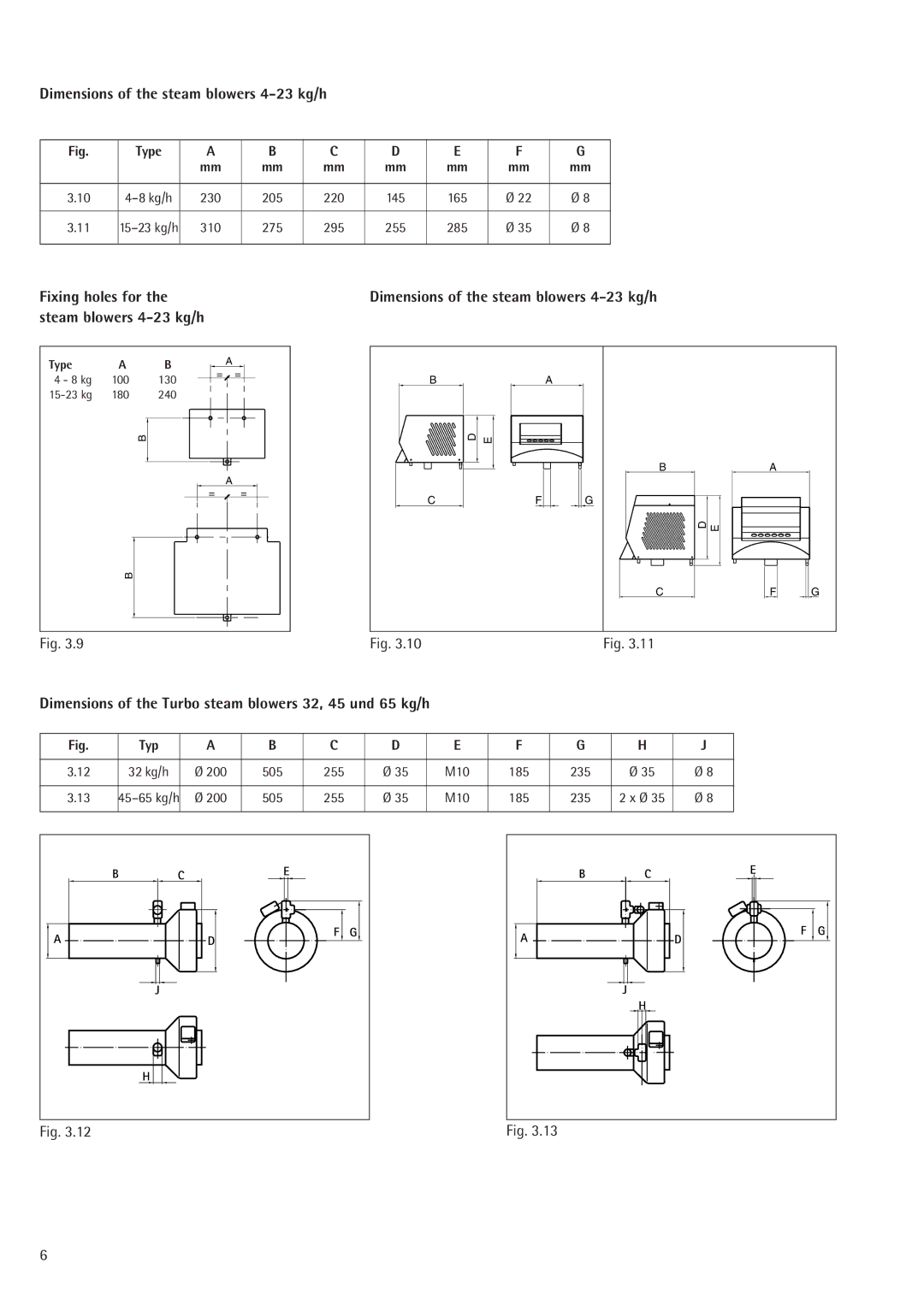 Nordmende 2401935EN0801 manual Dimensions of the steam blowers 4-23 kg/h 