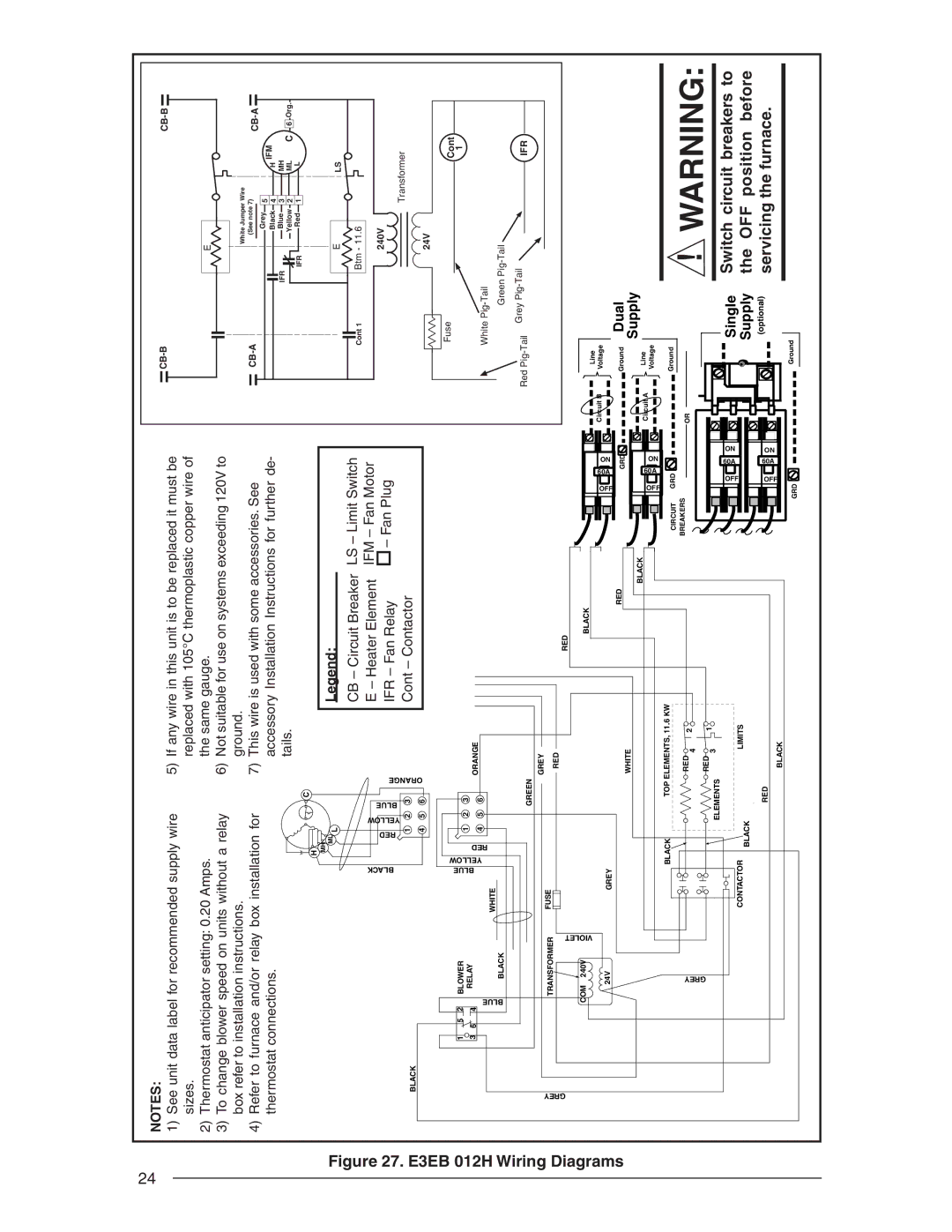 Nordyne E3 user service Position Before, Servicing the furnace 