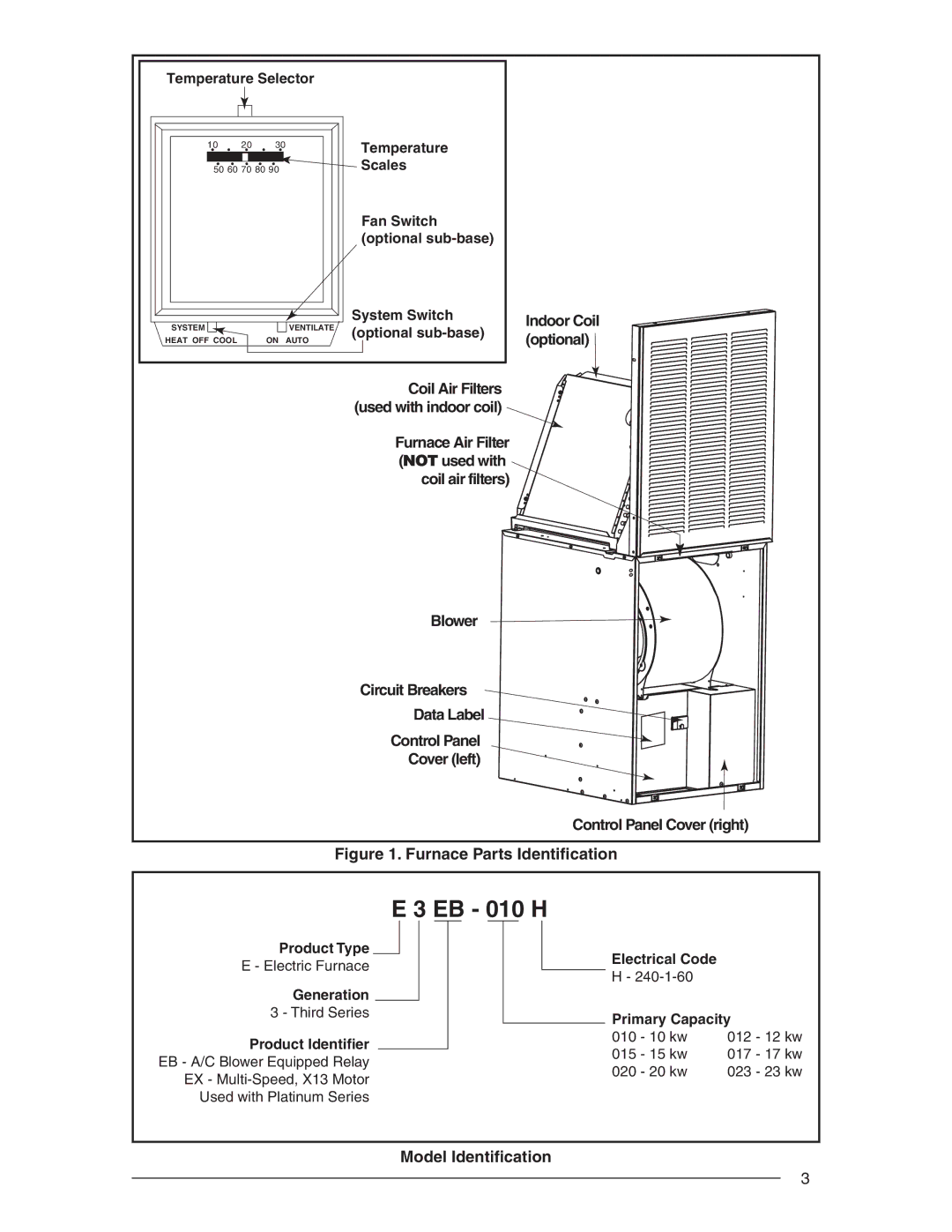 Nordyne E3 user service Furnace Parts Identiﬁcation, Model Identiﬁcation 