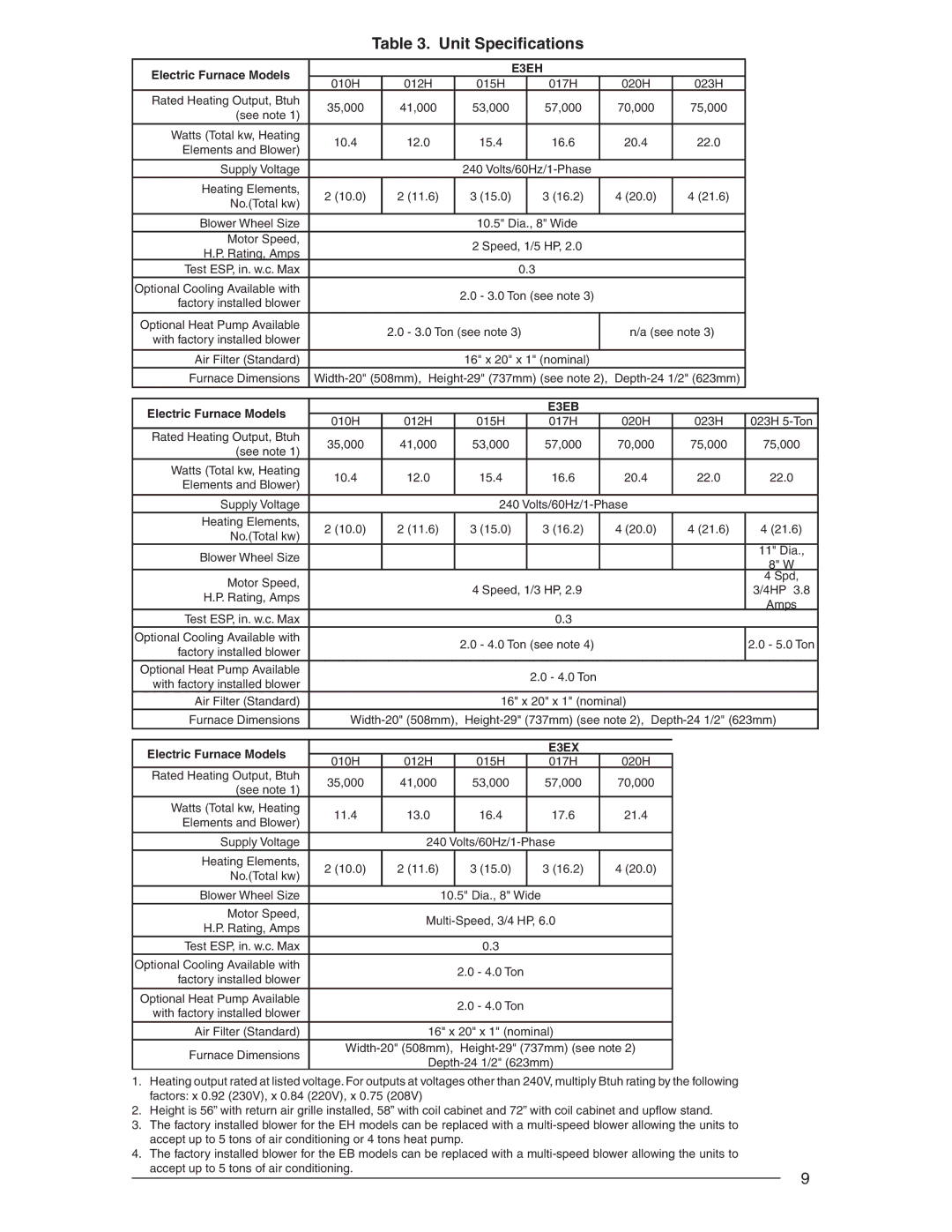 Nordyne user service Unit Speciﬁcations, E3EH 