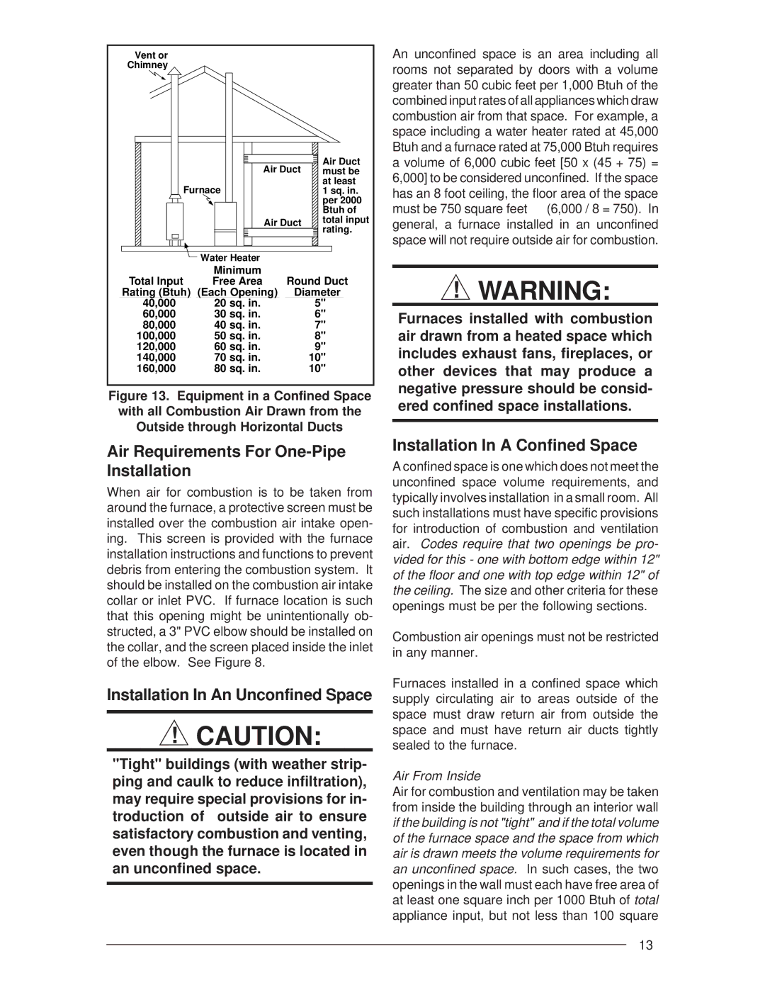 Nordyne G6RC 90+ Air Requirements For One-Pipe Installation, Installation In An Unconfined Space, Air From Inside 